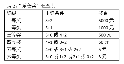 新澳门彩历史开奖记录走势图分析,统计数据解释定义_Console34.586