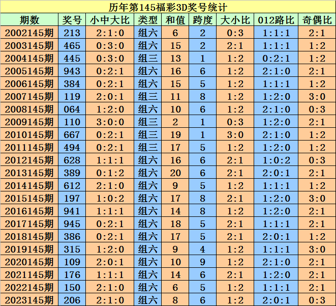 2024澳门天天开好彩大全开奖记录走势图,专业调查解析说明_精英版31.771