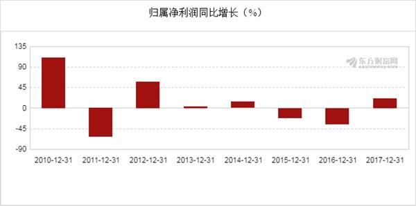 2004新奥精准资料免费提供,稳健性策略评估_XR39.670