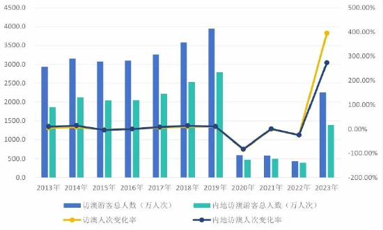 2024年澳门开奖记录,数据驱动计划_复刻款73.50