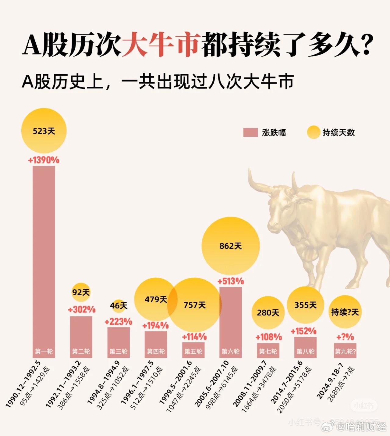 2024特大牛市即将爆发,科学评估解析_Deluxe86.319