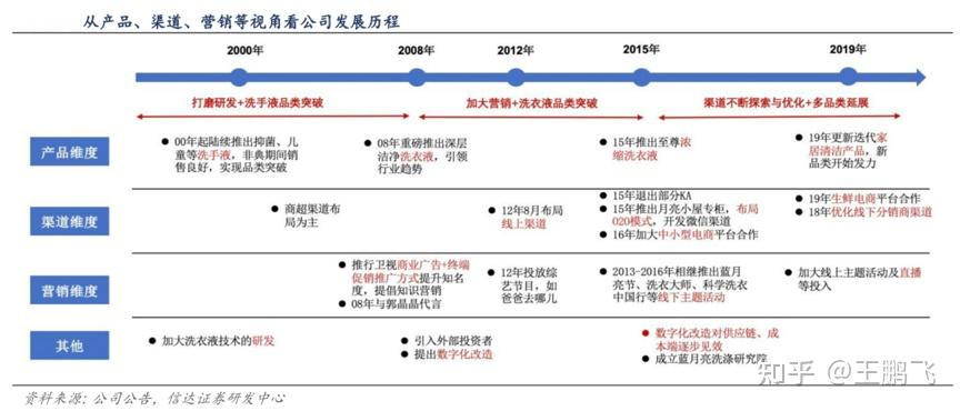 新奥精准资料免费提供(独家猛料),迅速执行设计方案_升级版89.686