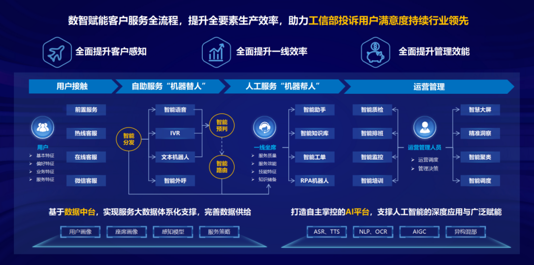 南风草木香 第3页