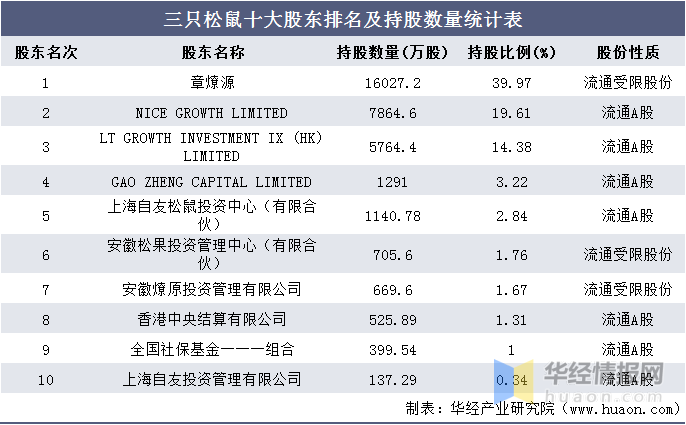 夏未夜微凉 第3页