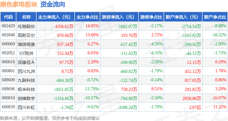 四川长虹重组获批,专业数据解释定义_Lite81.421