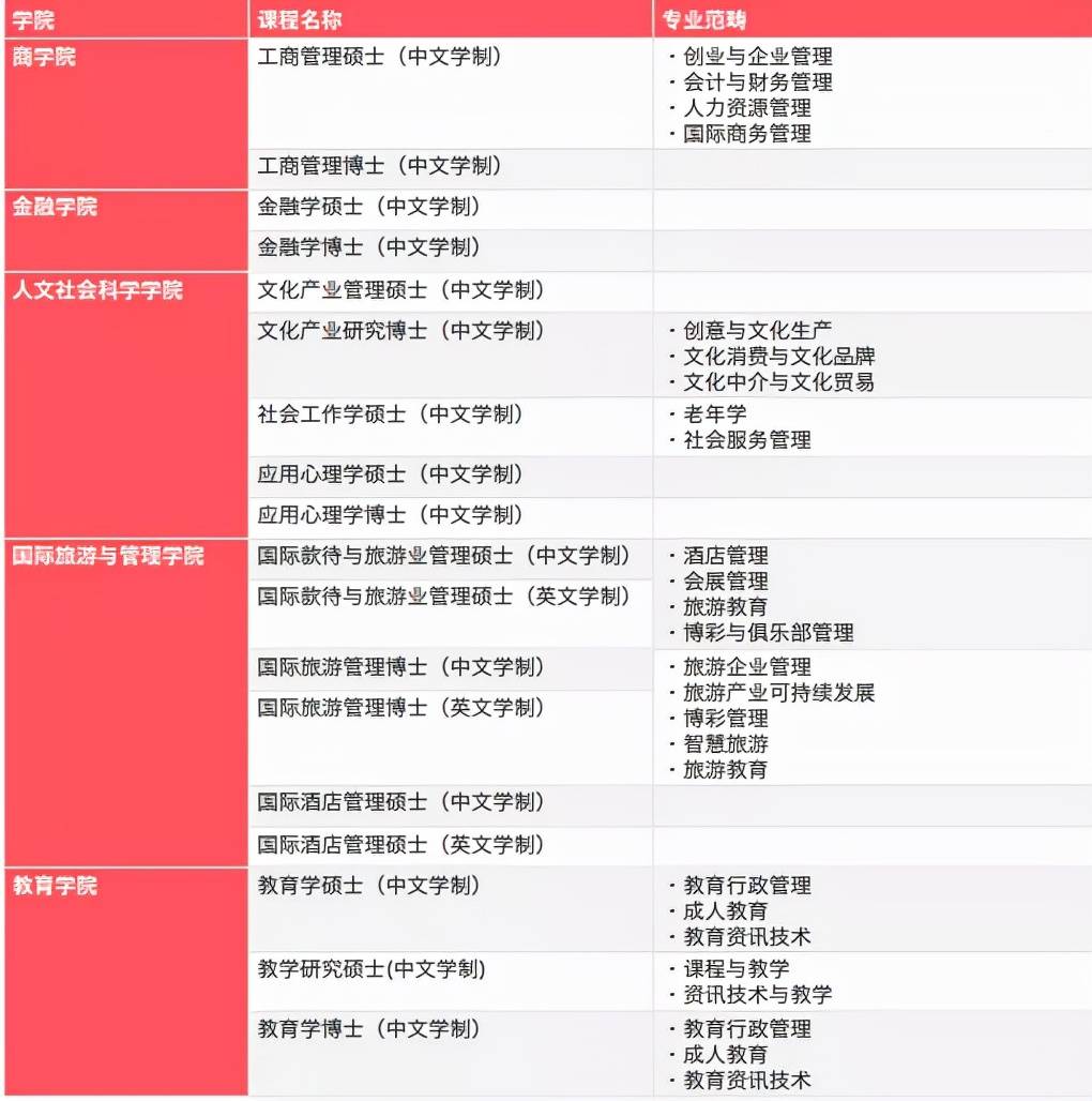 漫里风铃音 第4页