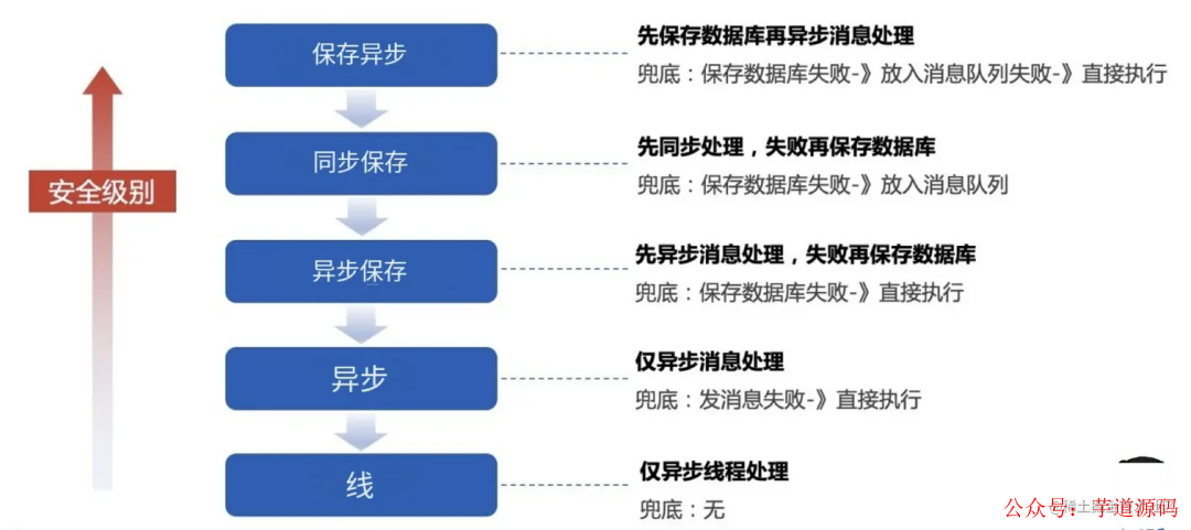 三肖必中三期必出资料,安全设计解析_eShop94.473