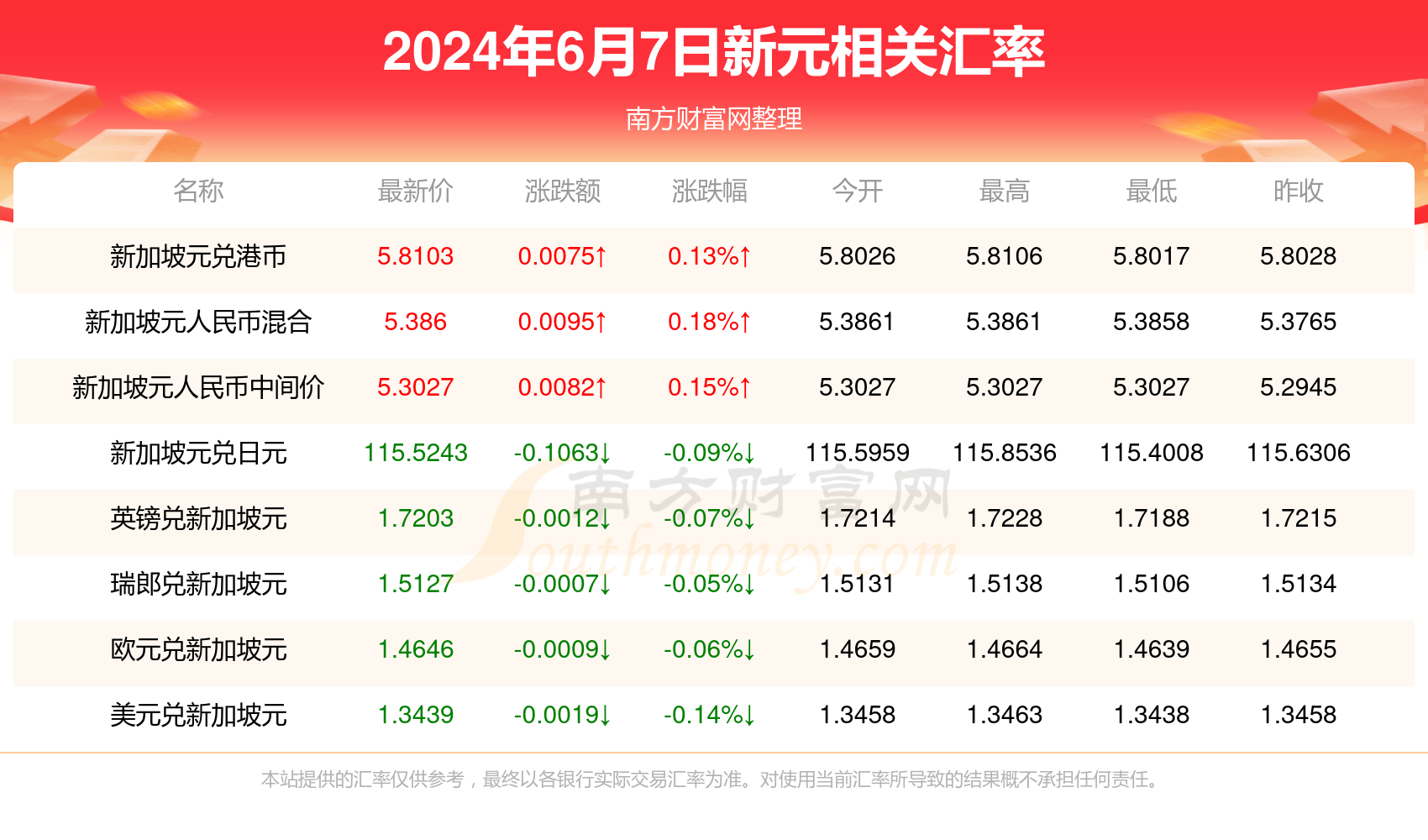 新澳今天最新资料995,迅速执行解答计划_Elite50.771