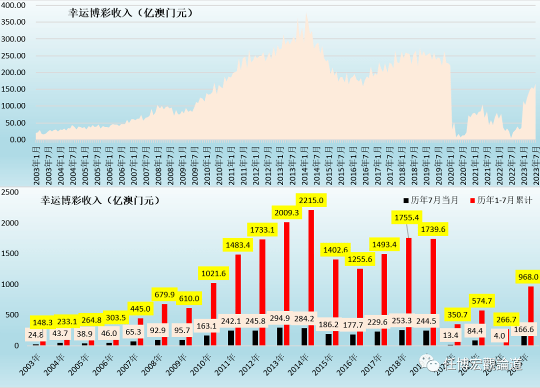 奥门天天开奖码结果2024澳门开奖记录4月9日,深度策略应用数据_Advance78.765