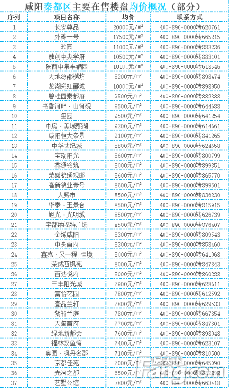 咸阳房产网最新楼盘价格一览