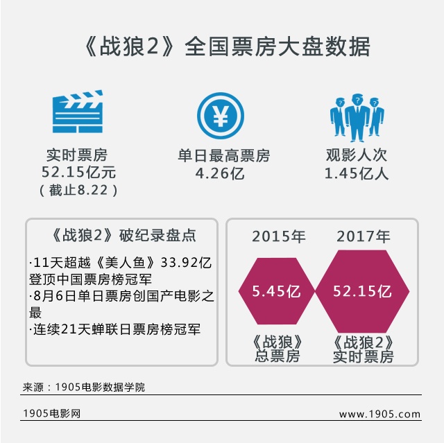 战略狼2最新票房，电影市场火热现象深度解析