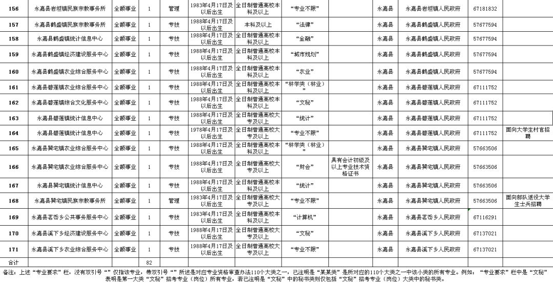 涞水县公路维护监理事业单位招聘启事概览