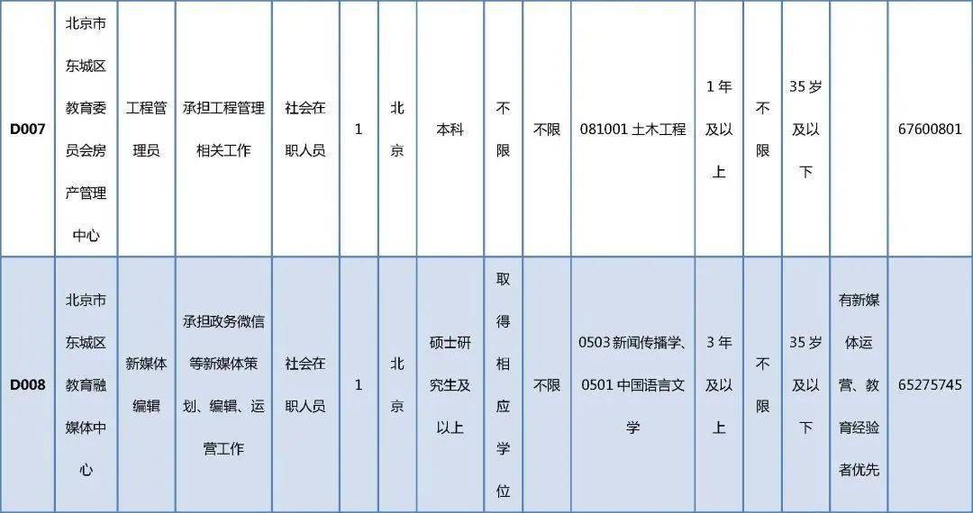 改则县成人教育事业单位重塑县域教育生态，助力经济发展新项目启动