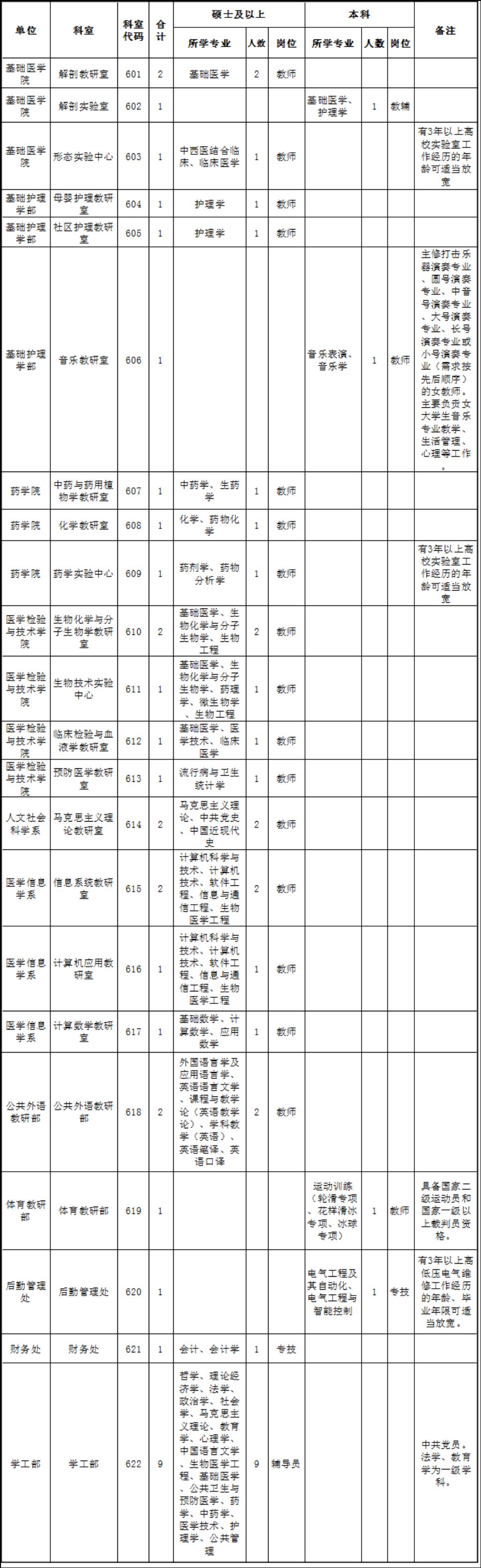 大庆市交通局最新招聘信息全面解析