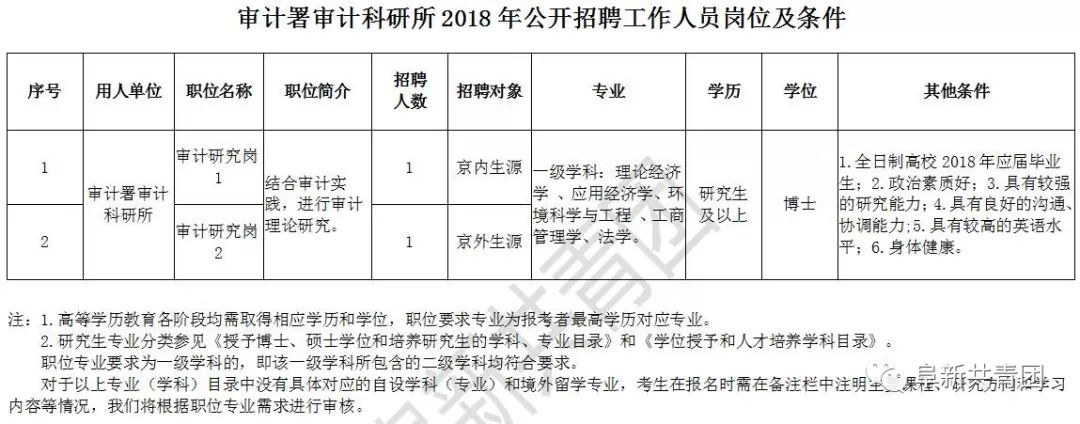 金门县审计局最新招聘概览