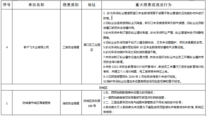 防城港市安全生产监督管理局人事调整，构建稳健监管体系