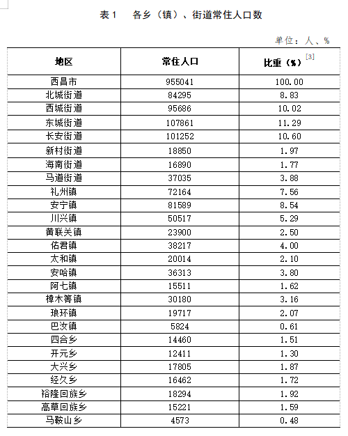 一抹烟红 第3页