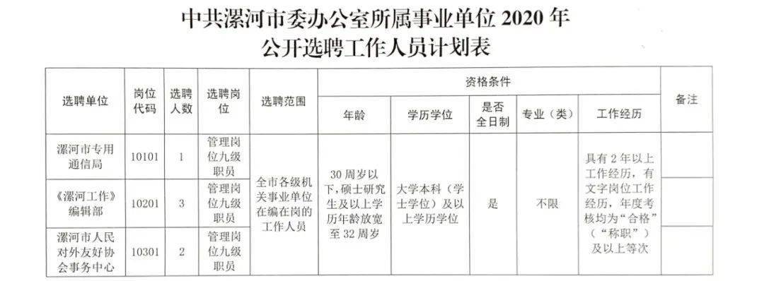 細(xì)河區(qū)特殊教育事業(yè)單位最新招聘信息解讀公告