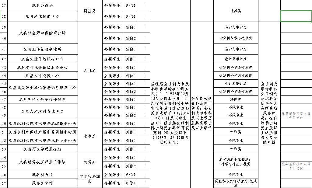 岚县住房和城乡建设局最新招聘信息详解