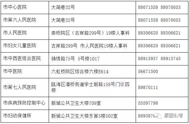 江宁区计划生育委员会最新招聘信息与招聘详解概览