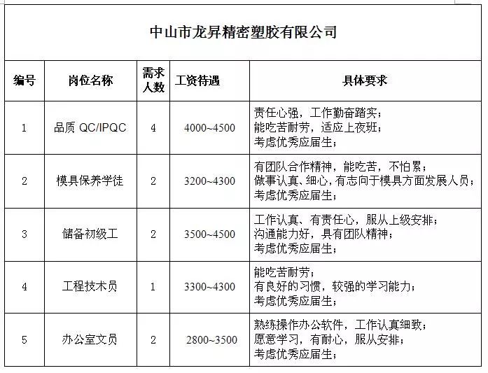 三铺乡最新招聘信息汇总