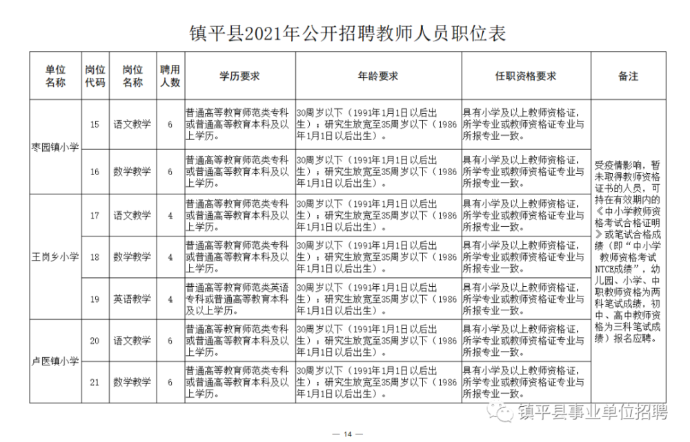 尉氏县成人教育事业单位招聘最新信息详解