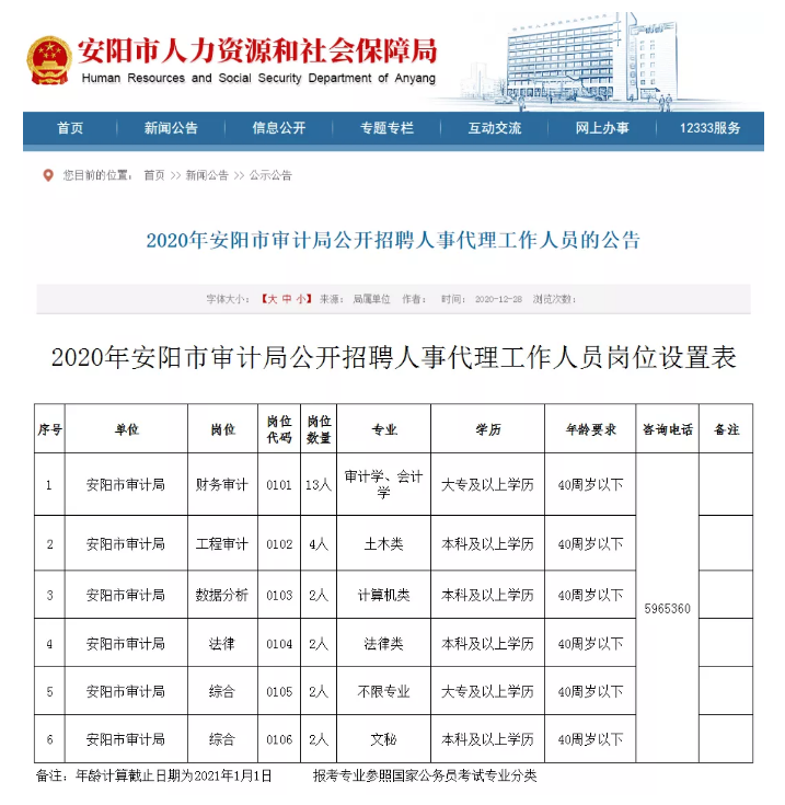 吉州区审计局招聘公告概览