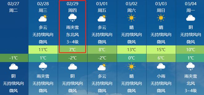 上付村委会天气预报更新通知