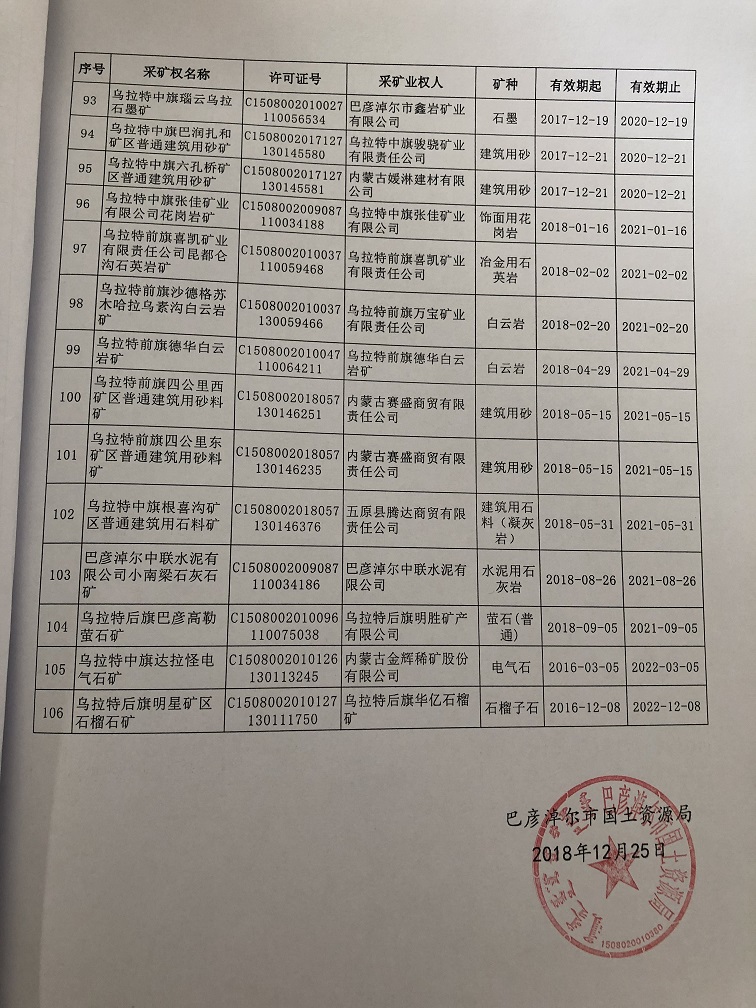 巴彦淖尔市国土资源局最新项目动态概览