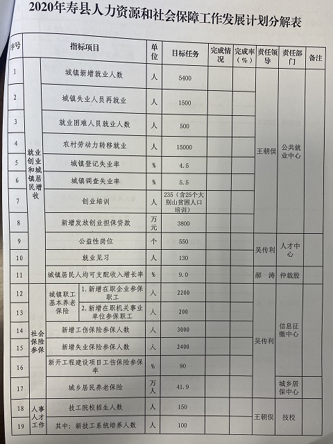 临泉县人力资源和社会保障局最新发展规划概览