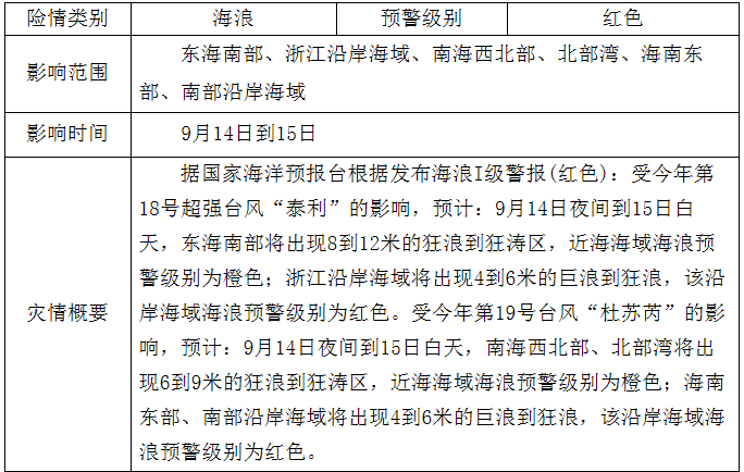 长沙市安全生产监督管理局新项目助力城市安全生产跃升新台阶