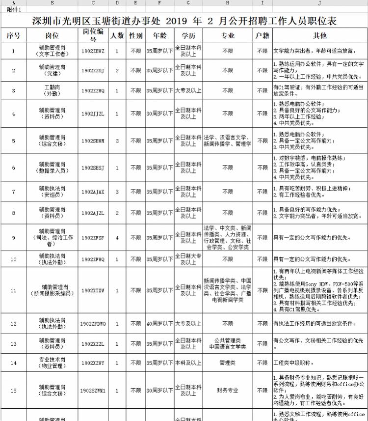 城镇街道办事处最新招聘信息解读与概览