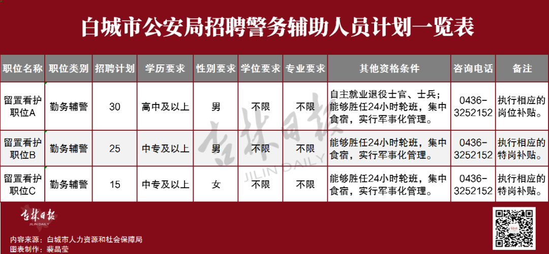 宣化区公安局最新招聘启事