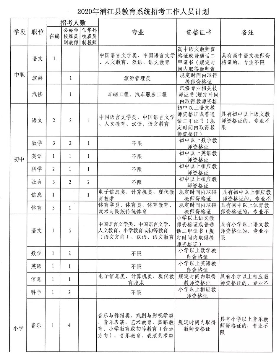 德清县教育局最新招聘全解析