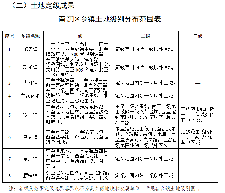 石埠子镇交通升级现状与未来发展展望