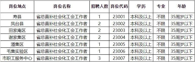 贵溪市财政局最新招聘信息全面解析