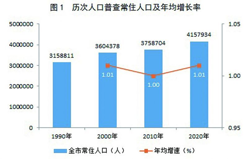 龙山县数据和政务服务局人事任命揭晓，新任领导将带来哪些影响