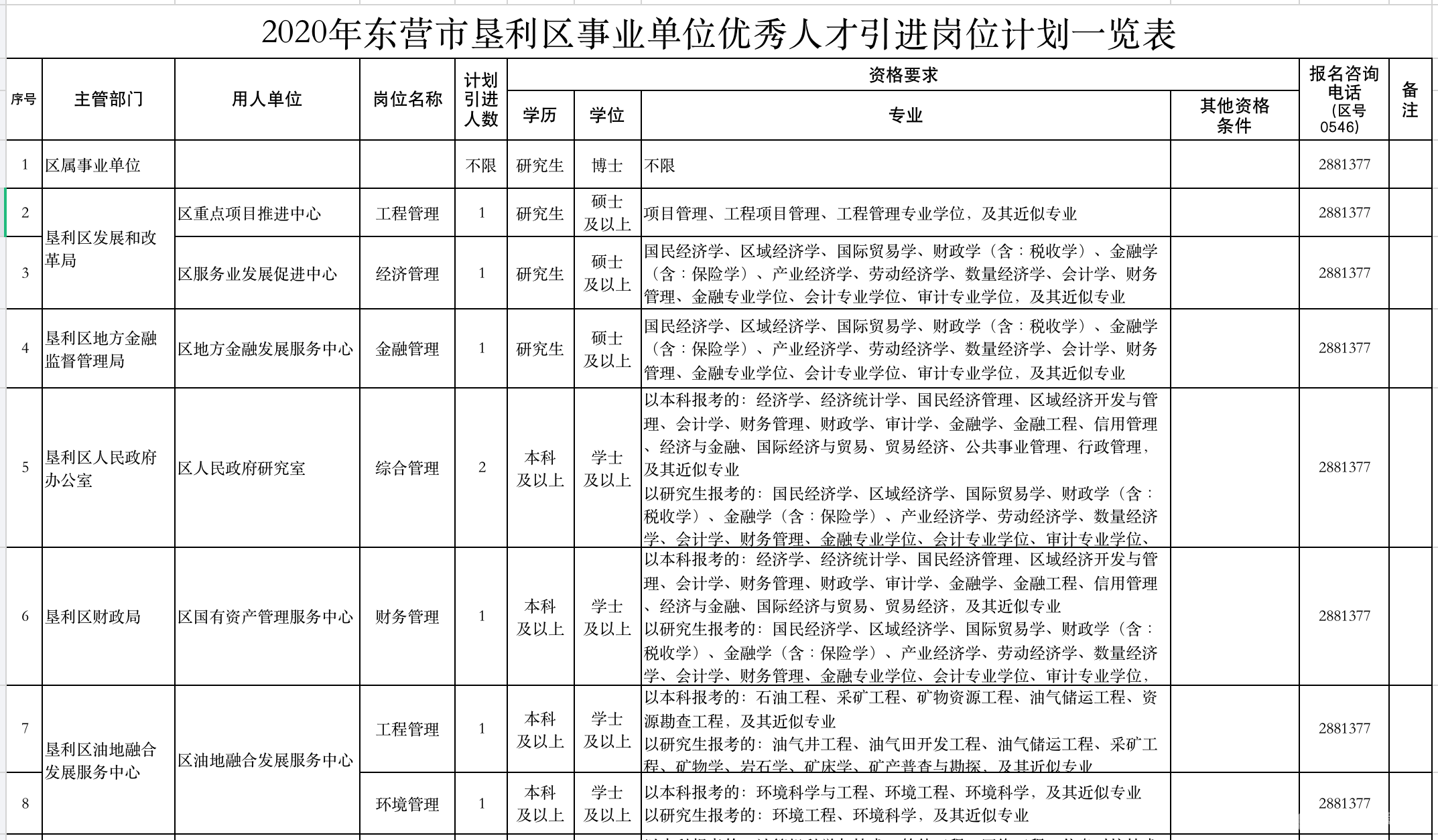 东营区康复事业单位发展规划展望