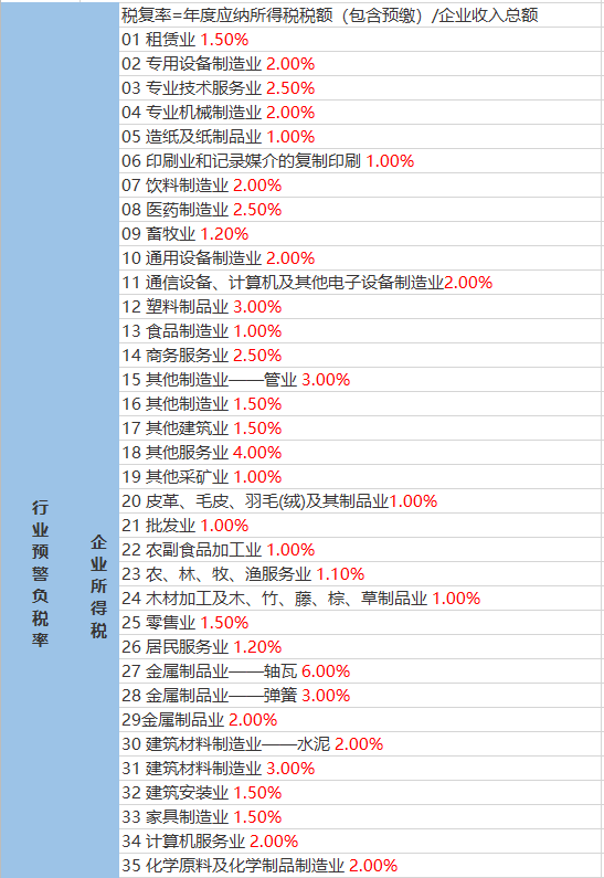 沙窝镇天气预报更新通知