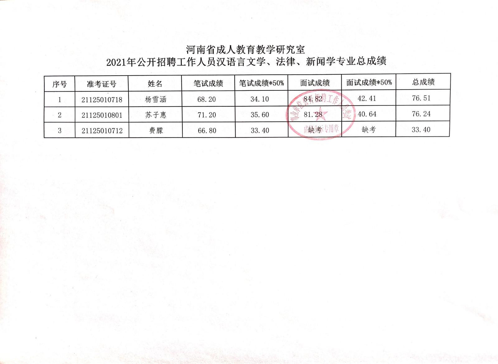 霞山区成人教育事业单位招聘信息与相关探讨概览