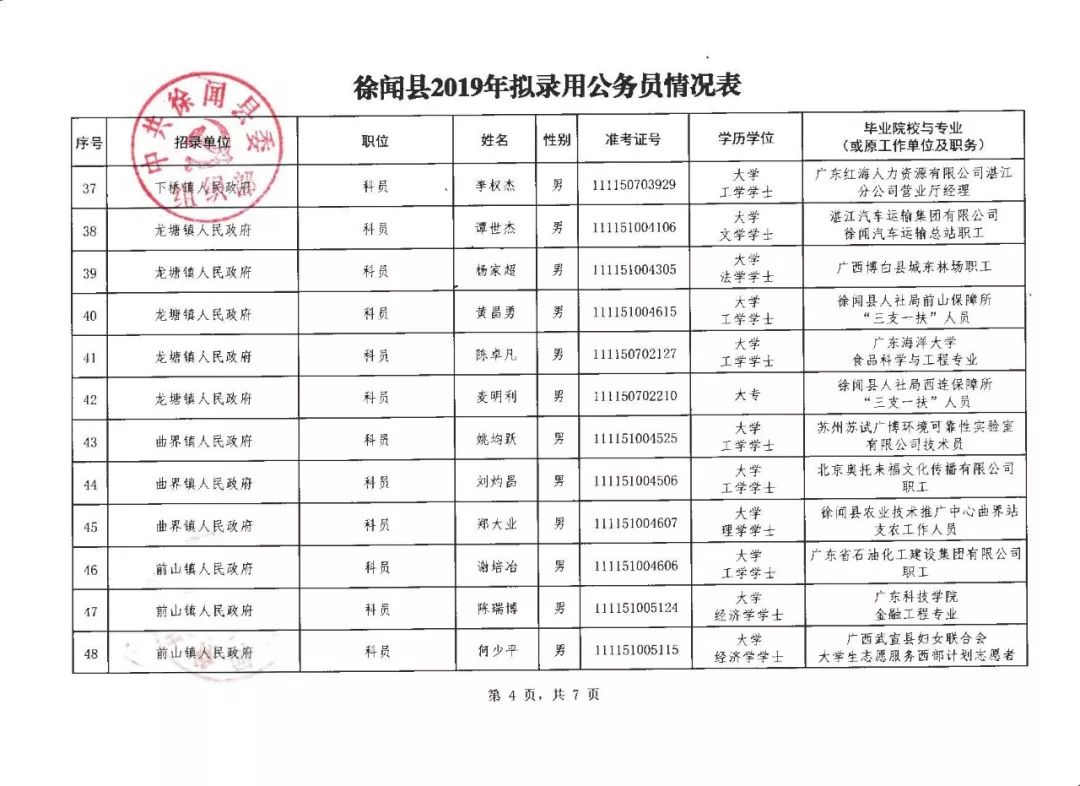 徐闻县住房和城乡建设局招聘启事概览