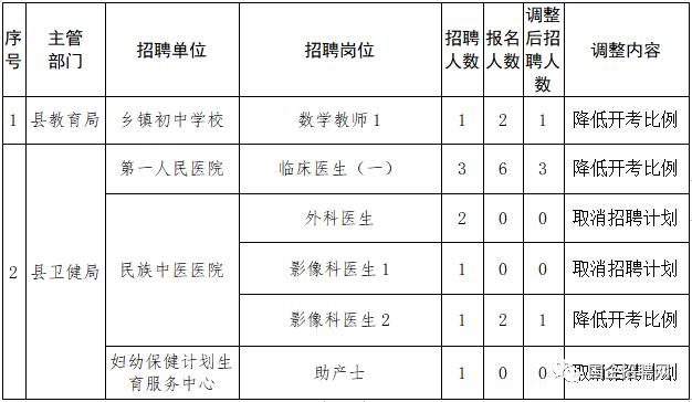 通道侗族自治县成人教育事业单位最新项目，探索与实践的成果与启示