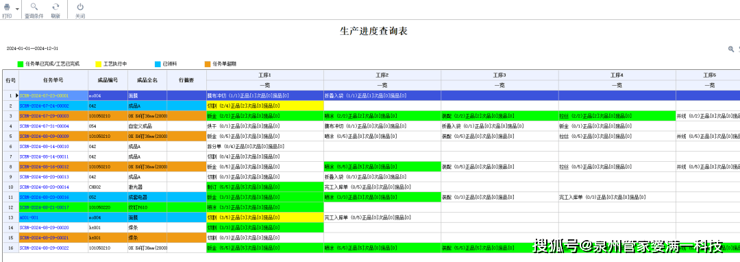 管家婆一肖一码100%准确一,数据导向计划解析_tShop62.701