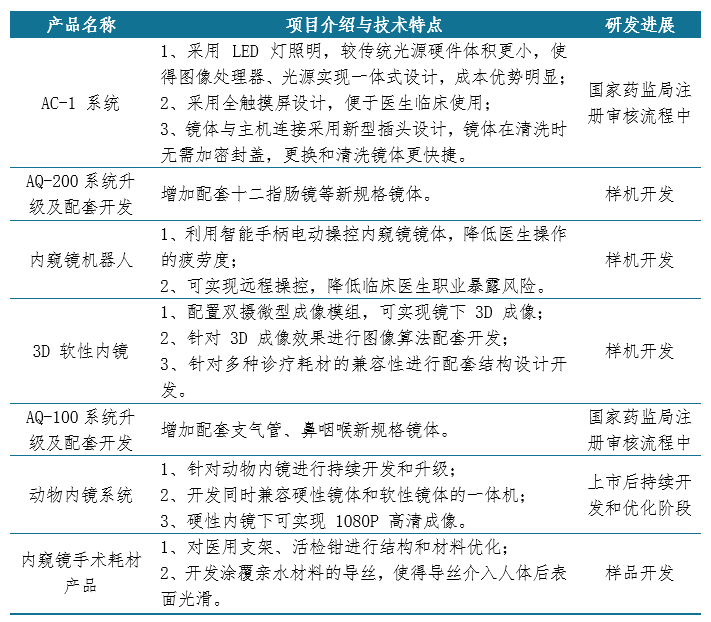 人逝花空 第3页