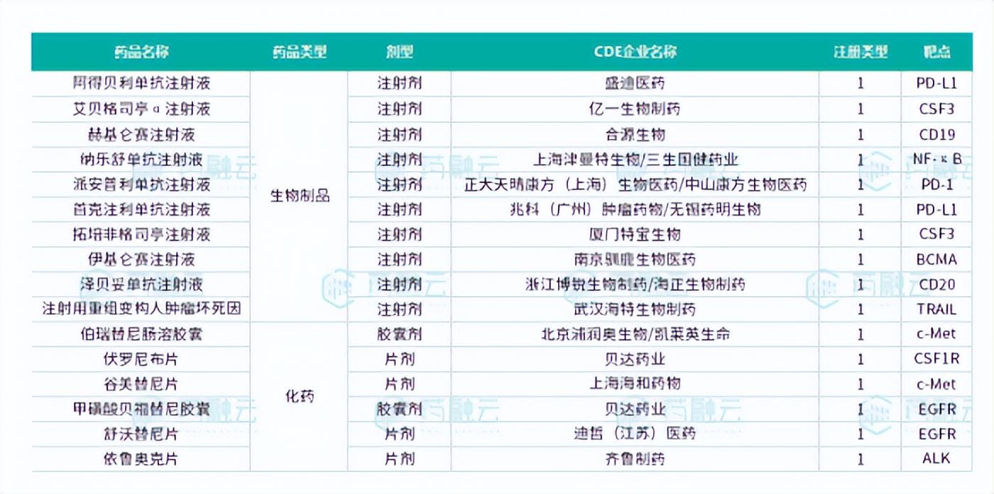 靶向药2023价格一览表,精确数据解析说明_ChromeOS63.687