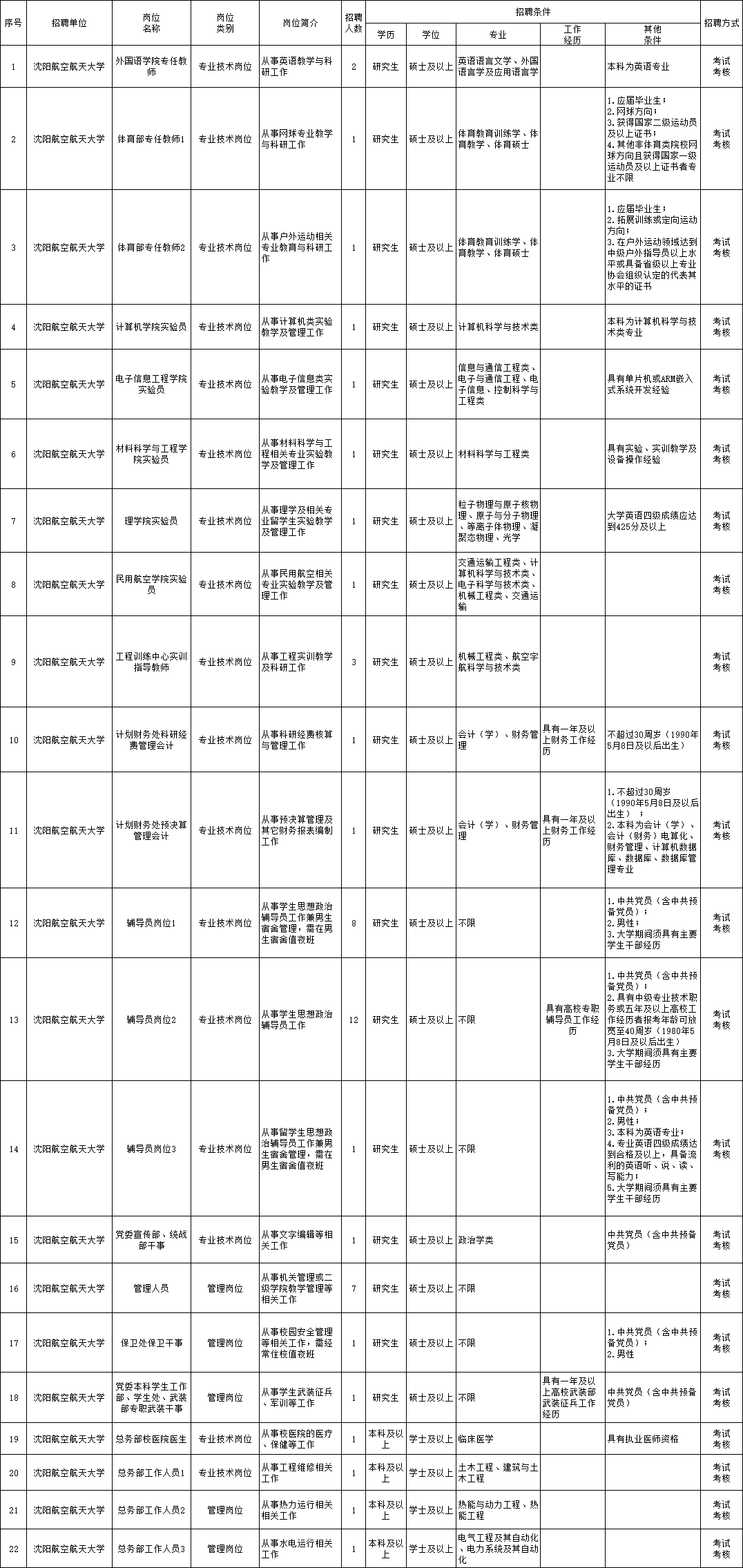 达坂城区级公路维护监理事业单位招聘启事