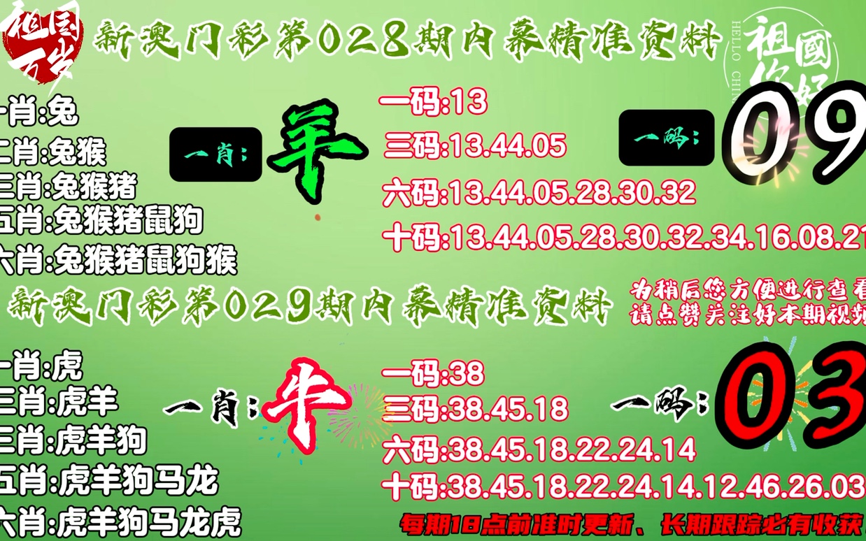 新澳门三中三码精准100%,精细化策略解析_复刻款22.977