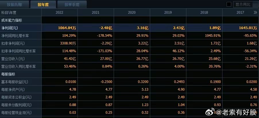 开奖结果开奖记录查询,前沿分析解析_AP51.505