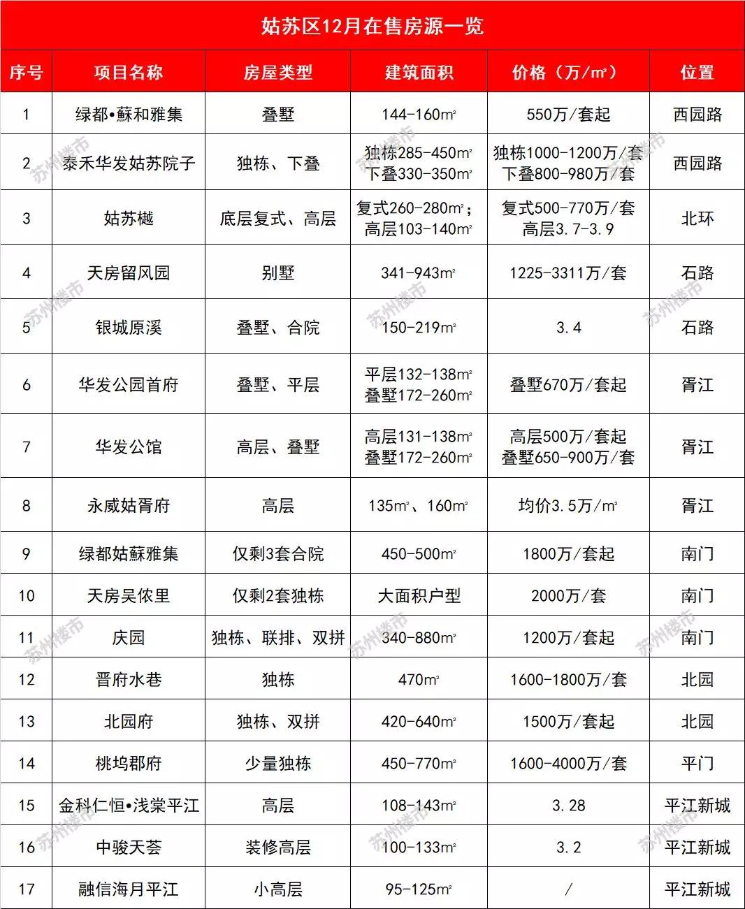 苏州市住房改革新动向展望，首府住房改革委员会新任领导引领改革新篇章