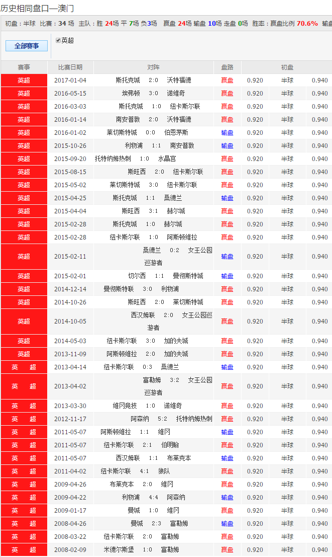 2024新澳天天彩资料免费提供,未来趋势解释定义_GT52.665